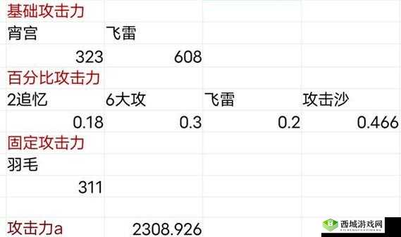 原神宵夜钟云队伍搭配攻略：如何组建你的最强阵容？