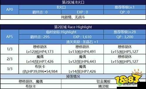 FGO 夏日泳装 2018 锦标赛自由本配置及掉落攻略全解析
