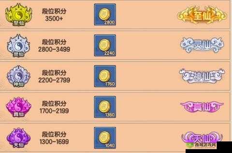 造梦无双仙位竞技究竟如何玩转？全面揭秘PVP玩法悬念重重！
