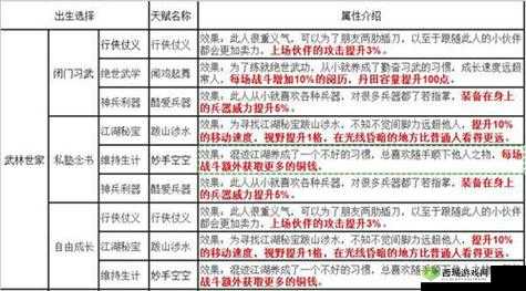 烟雨江湖钟无月天赋如何解锁并高效升级？全面攻略揭秘！