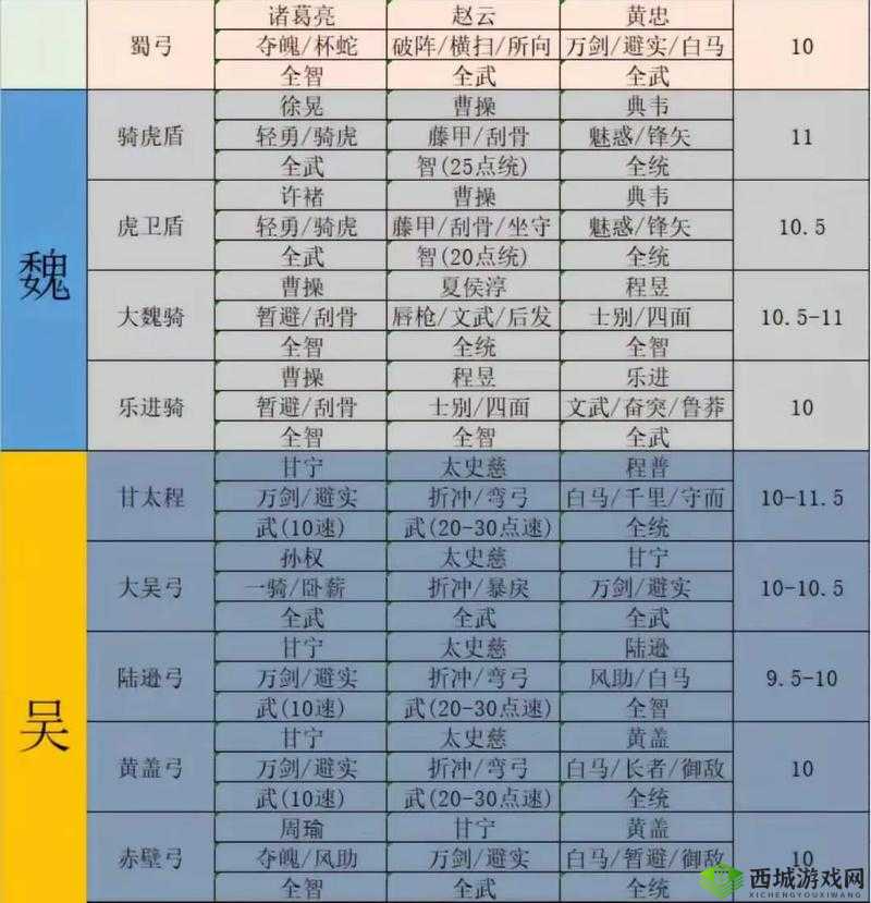 三国志战略版中马良如何用？战法与阵容搭配全攻略解析