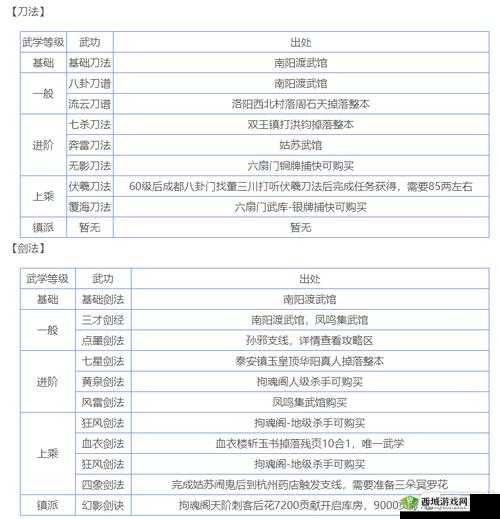 烟雨江湖五感术如何获取？全面揭秘武学获得方法与属性！
